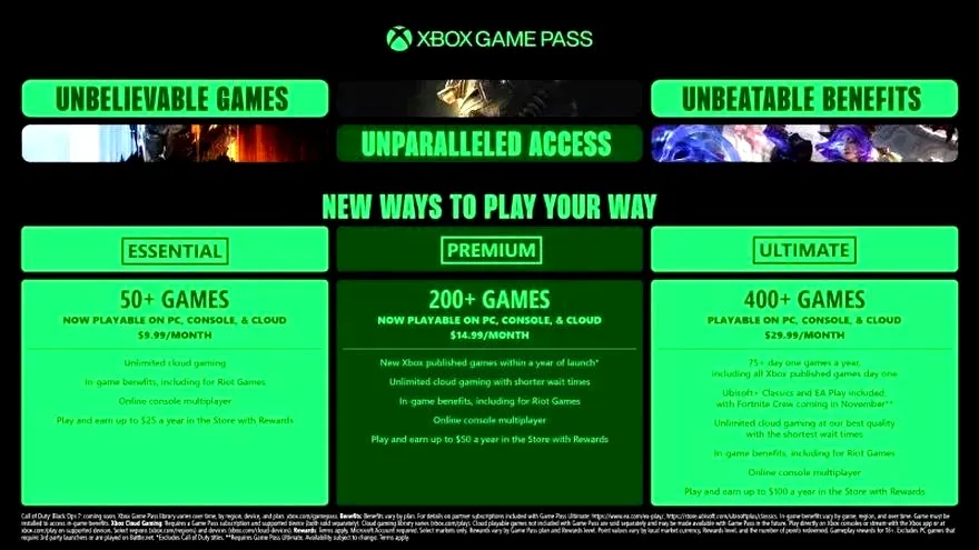 Ile zapłacisz za Game Pass na Xbox One? Oto pełny przewodnik po kosztach