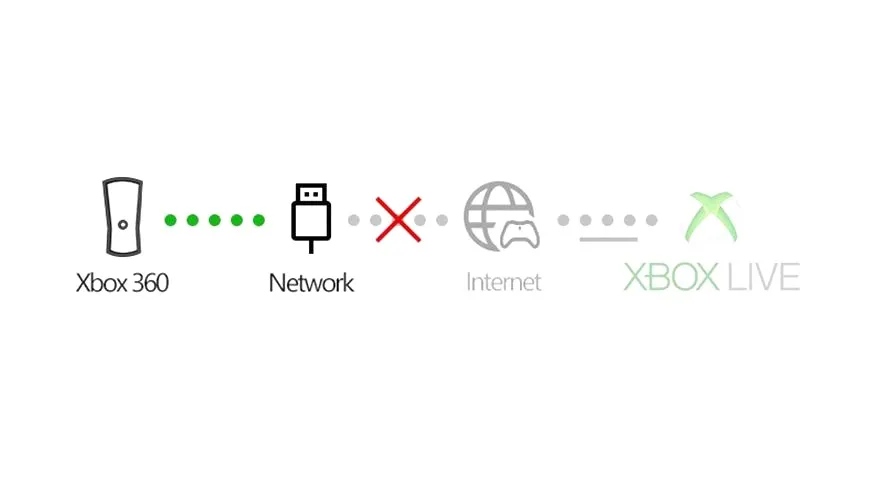 Jak skutecznie grać za darmo na Xbox Live i cieszyć się niezapomnianą rozrywką