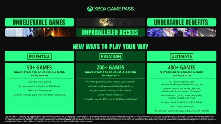Jak w prosty sposób aktywować Xbox Game Pass i cieszyć się grami