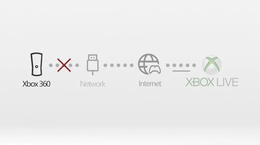 Jak z łatwością zalogować się na Xbox 360 Live?