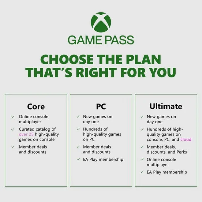 Jak zdobyć Xbox Live Gold taniej i legalnie