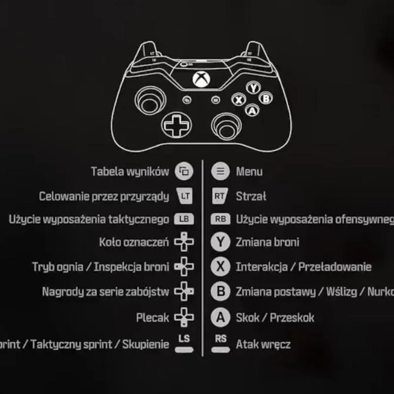 Odkryj, gdzie znajdziesz przycisk LS na padzie Xbox