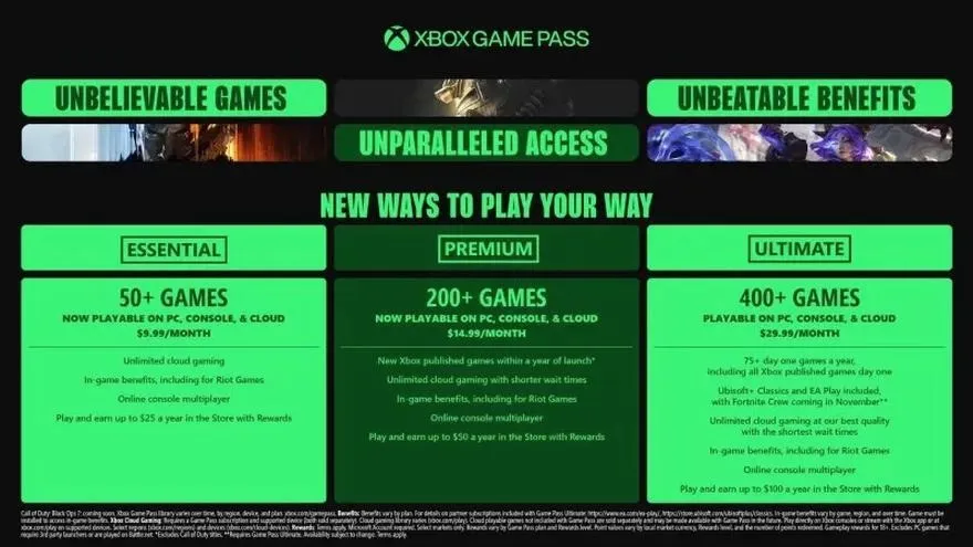 Odkryj, jakie gry czekają na Ciebie w Xbox Game Pass