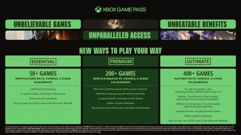 Xbox Game Pass czy Live Gold – który wybór będzie lepszy dla graczy?