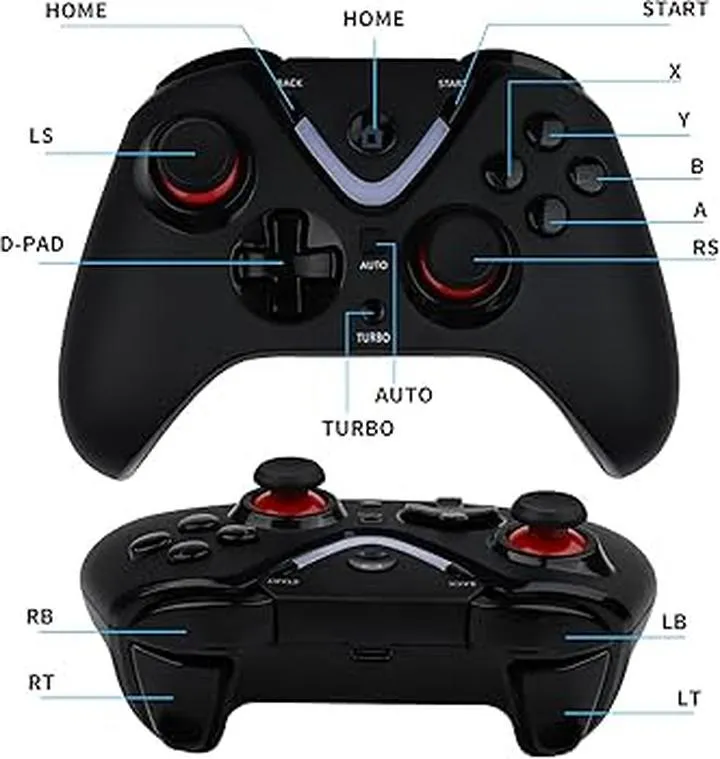 Gdzie jest przycisk LS