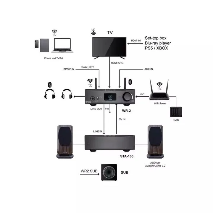 NAT i UPnP w Xbox One