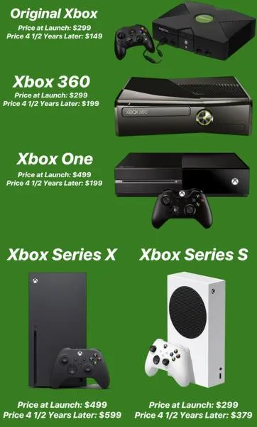 Podłączenie Kinect do Xbox One