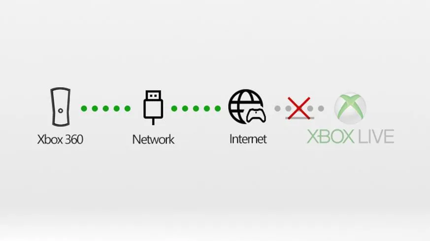 Xbox Live