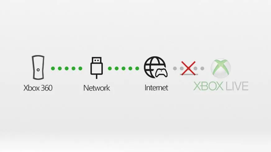 Zakładanie konta Xbox Live